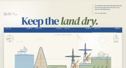 The Polder Board — Keep the Land Dry — Interactive SVG Simulation (FABLE/175, room 71)
