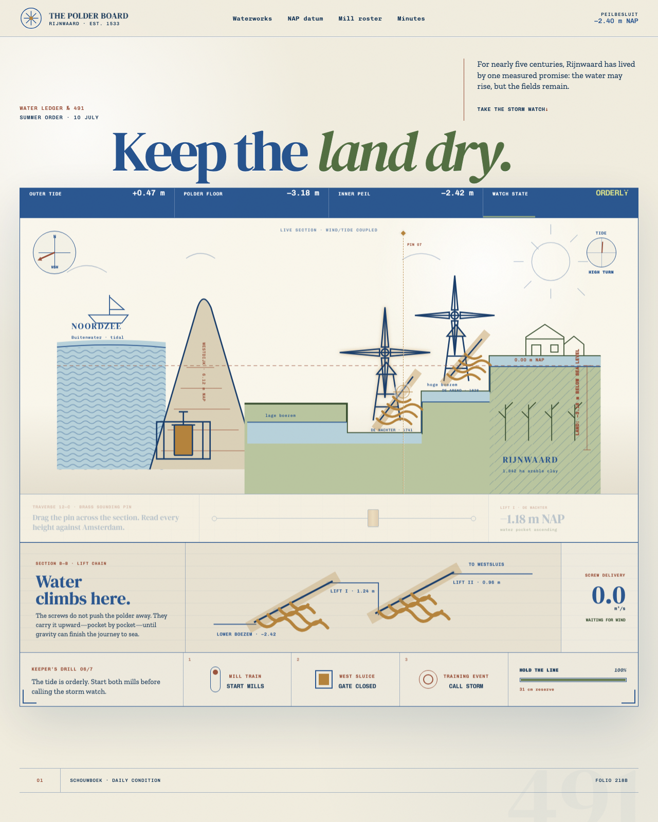 Live view of The Polder Board — Keep the Land Dry